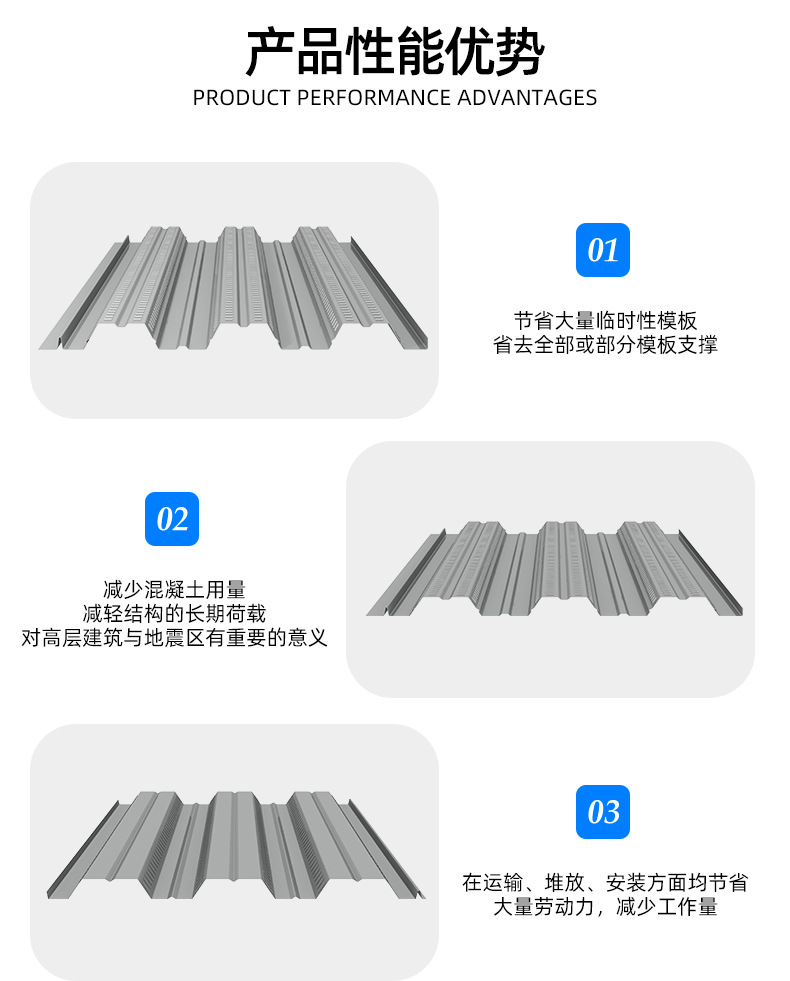 屋面漏水、施工低效？看宏鑫源壓型板來解決(圖1)